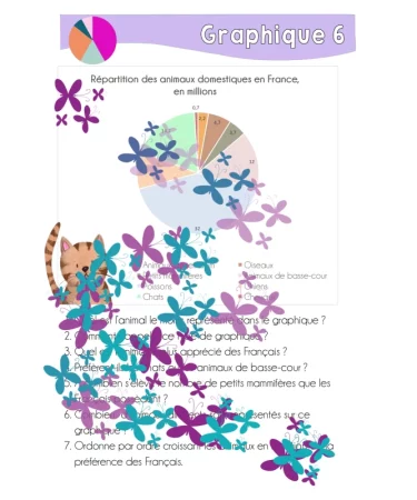 Lecture de graphiques - statistiques - traitement de données