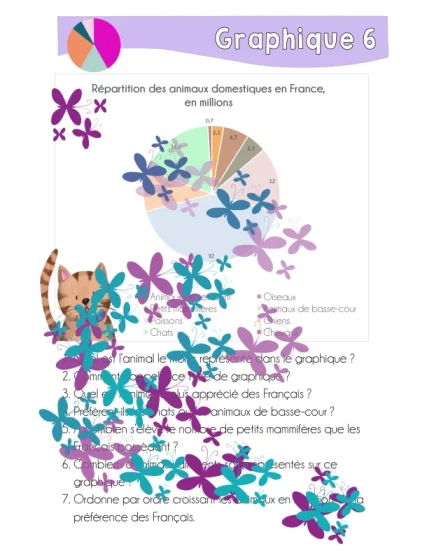 Lecture de graphiques - statistiques - traitement de données