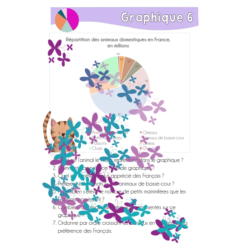 Lecture de graphiques - statistiques - traitement de données